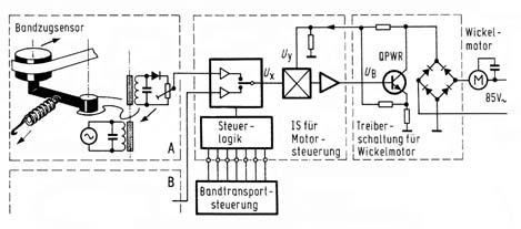 Schema der Bandzugregelung