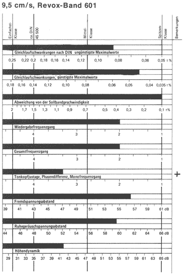 Balkendiagramm