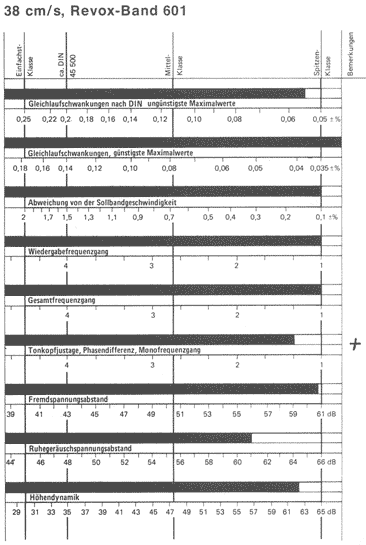 Balkendiagramm