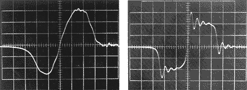 2-kHz-Rechteckburst