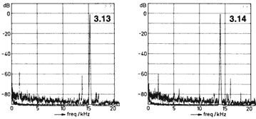 Aliasing-Mischtöne