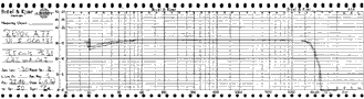 Frequenzgang 9,5 cm/s