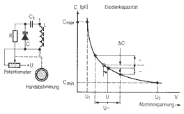 Preomatabstimmung