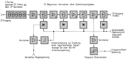 Blockschaltbild ZF- Verstärker