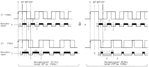 Wirkungsweise Demodulator