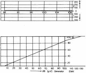 Instrumentencharakteristik