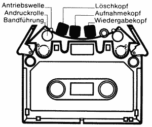 Bandlauf ELCASET