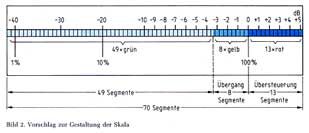 Skalenteilung