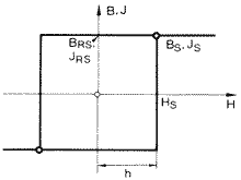 Hysterese
