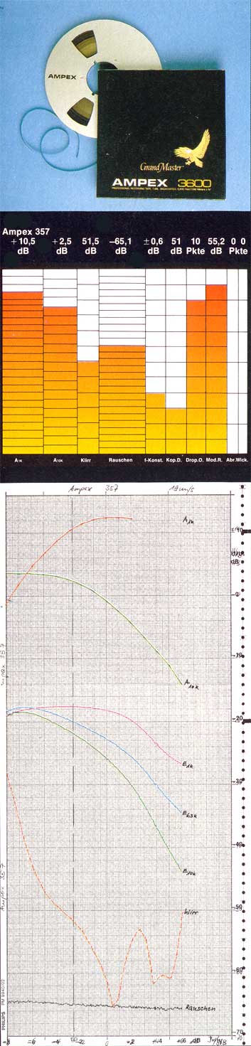 Ampex 357