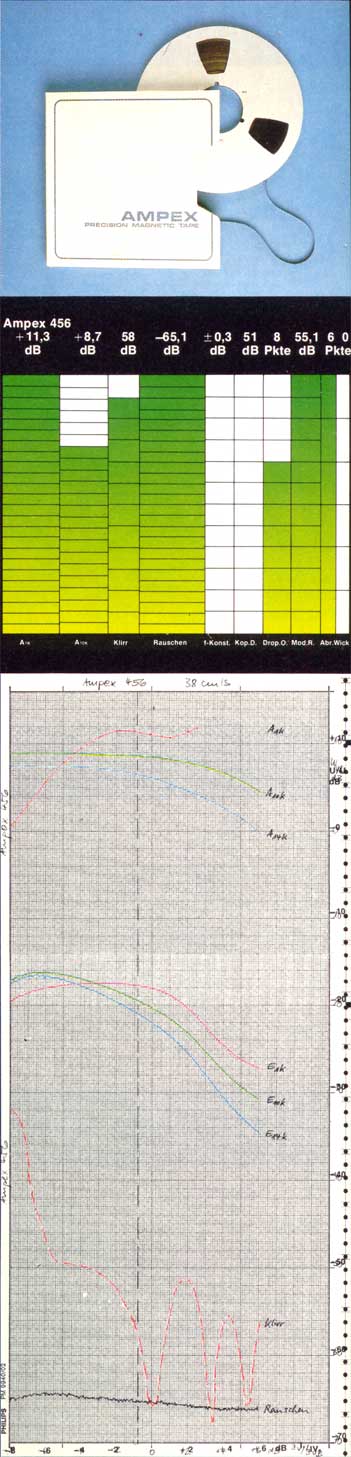 AMPEX 456