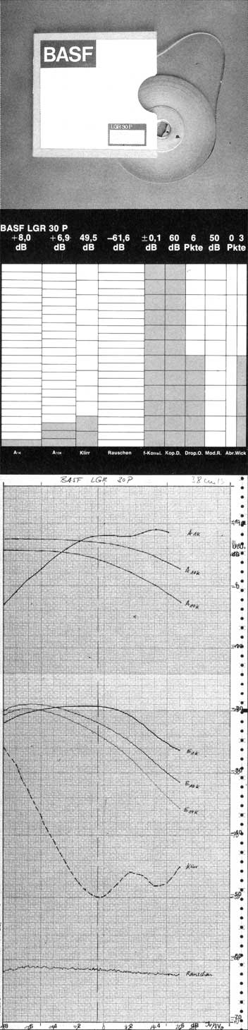 BASF LGR 30 P