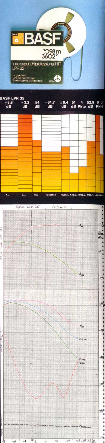 BASF LPR 35