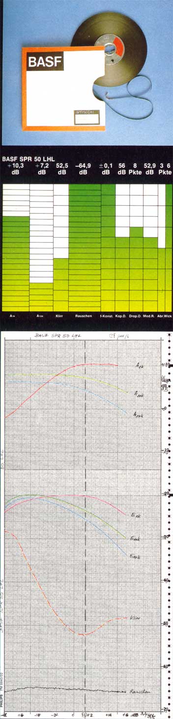 BASF SPR 50 LHL