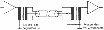 symmetrische Signalübertragung