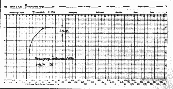 Subsonic Filter